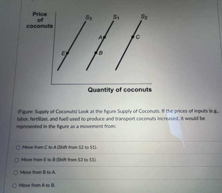 S2
Price
of
S3
S1
coconuts
A
E
Quantity of coconuts
(Figure: Supply of Coconuts) Look at the figure Supply of Coconuts. If the prices of inputs (e.g.
labor, fertilizer, and fuel) used to produce and transport coconuts increased, it would be
represented in the figure as a movement from:
O Move from C to A (Shift from S2 to S1).
O Move from E to B (Shift from S3 to S1).
O Move from B to A
O Move from A to B.
