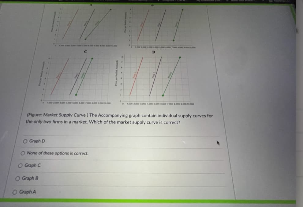 s ae o .co7 .0o 0.00m
1.000 2.000 .000 4.000 s.000 6.000 7 oos s.c00 s.c00.000
Oae 0e 3.000 4.000 s.000 .000 7 p00 .0000ce s0.000
1.000 2.000 3.000 4.000 6.000 6.000 7.000 8.000 9.000 10.000
(Figure: Market Supply Curve) The Accompanying graph contain individual supply curves for
the only two firms in a market. Which of the market supply curve is correct?
Graph D
O None of these options is correct.
O Graph C
O Graph B
O Graph A
