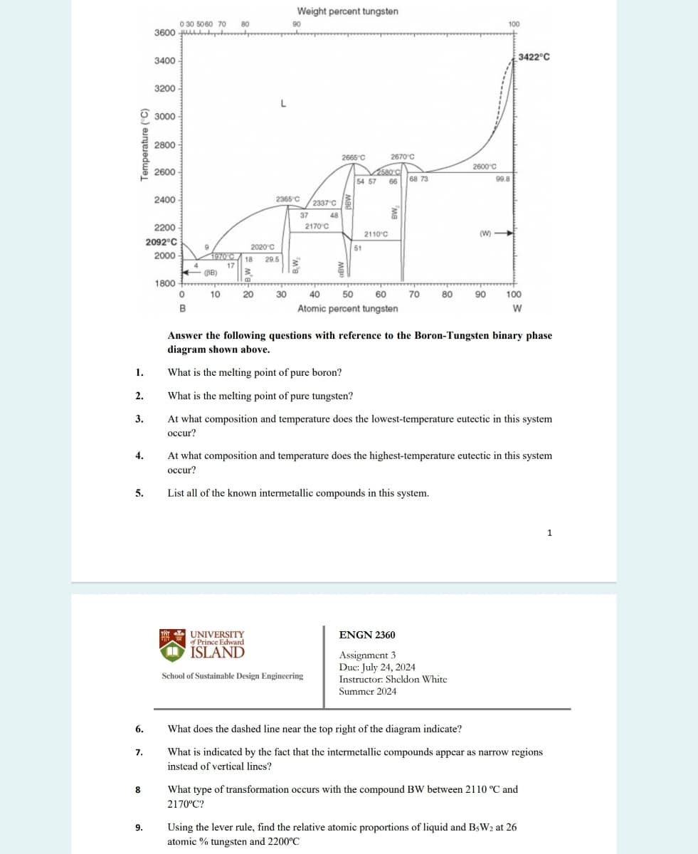 Temperature (°C)
3400
Weight percent tungsten
0 30 5060 70
80
90
100
3200
L
3000
2800
2600
2665°C
2670°C
2600 C
2580 C
68 73
54 57
66
99.8
2365 C
2337 C
37
48
2170°C
2110°C
(W)
51
2400
2200
2092°C
2020 C
2000
1970 C
18 29.5
17
(BB)
1800
0
10
20
30
40
B
3422°C
60
70
80
90
100
W
50
Atomic percent tungsten
Answer the following questions with reference to the Boron-Tungsten binary phase
diagram shown above.
1.
What is the melting point of pure boron?
2.
What is the melting point of pure tungsten?
3.
4.
5.
At what composition and temperature does the lowest-temperature eutectic in this system
occur?
At what composition and temperature does the highest-temperature eutectic in this system
occur?
List all of the known intermetallic compounds in this system.
THT
UNIVERSITY
of Prince Edward
ISLAND
School of Sustainable Design Engineering
ENGN 2360
Assignment 3
Due: July 24, 2024
Instructor: Sheldon White
Summer 2024
6.
7.
8
9.
What does the dashed line near the top right of the diagram indicate?
What is indicated by the fact that the intermetallic compounds appear as narrow regions
instead of vertical lines?
What type of transformation occurs with the compound BW between 2110 °C and
2170°C?
Using the lever rule, find the relative atomic proportions of liquid and BsW2 at 26
atomic % tungsten and 2200°C