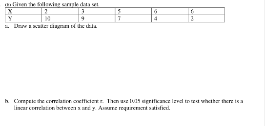 (6) Given the following sample data set.
X
2
3
Y
10
9
a. Draw a scatter diagram of the data.
5
7
6
4
6
2
b. Compute the correlation coefficient r. Then use 0.05 significance level to test whether there is a
linear correlation between x and y. Assume requirement satisfied.