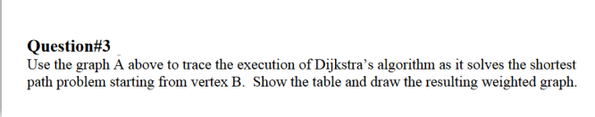 Question#3
Use the graph A above to trace the execution of Dijkstra's algorithm as it solves the shortest
path problem starting from vertex B. Show the table and draw the resulting weighted graph.
