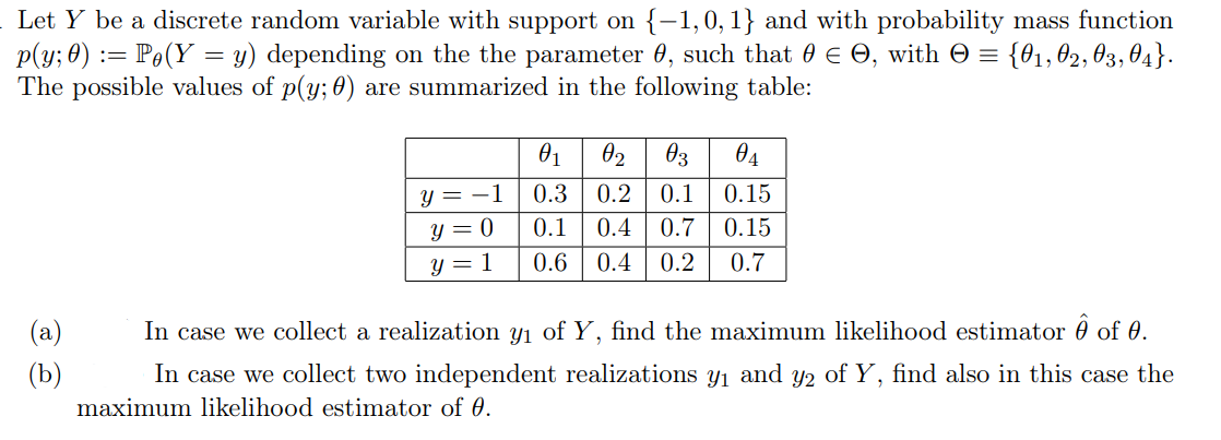 Let Y be a discrete random variable with support on {-1,0, 1} and with probability mass function
p(y; 0) := Pŋ(Y = y) depending on the the parameter 0, such that 0 € 0, with © = {01, 02, 03, 04}.
The possible values of p(y; 0) are summarized in the following table:
(b)
y = -1
y = 0
y = 1
0₁ 02 03
0.2 0.1
0.3
0.1
0.4 0.7
0.6 0.4 0.2
04
0.15
0.15
0.7
In case we collect a realization y₁ of Y, find the maximum likelihood estimator 0 of 0.
In case we collect two independent realizations y₁ and y2 of Y, find also in this case the
maximum likelihood estimator of 0.