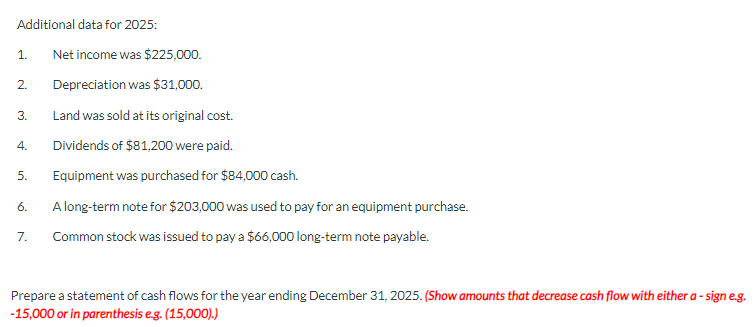 Additional data for 2025:
1.
2.
3.
4.
5.
6.
7.
Net income was $225,000.
Depreciation was $31,000.
Land was sold at its original cost.
Dividends of $81,200 were paid.
Equipment was purchased for $84,000 cash.
A long-term note for $203,000 was used to pay for an equipment purchase.
Common stock was issued to pay a $66,000 long-term note payable.
Prepare a statement of cash flows for the year ending December 31, 2025. (Show amounts that decrease cash flow with either a-sign e.g.
-15,000 or in parenthesis e.g. (15,000).)