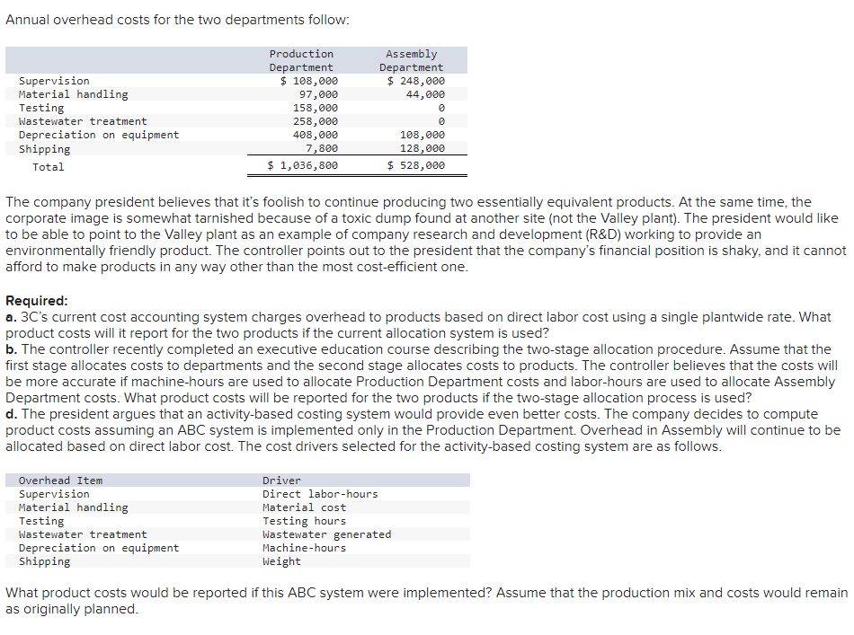 Annual overhead costs for the two departments follow:
Supervision
Material handling
Testing
Wastewater treatment
Depreciation on equipment
Shipping
Total
Production
Department
$ 108,000
97,000
158,000
258,000
408,000
7,800
$ 1,036,800
Overhead Item
Supervision
Material handling
Testing
Wastewater treatment
Depreciation on equipment
Shipping
Assembly
Department
$ 248,000
44,000
The company president believes that it's foolish to continue producing two essentially equivalent products. At the same time, the
corporate image is somewhat tarnished because of a toxic dump found at another site (not the Valley plant). The president would like
to be able to point to the Valley plant as an example of company research and development (R&D) working to provide an
environmentally friendly product. The controller points out to the president that the company's financial position is shaky, and it cannot
afford to make products in any way other than the most cost-efficient one.
Driver
Direct labor-hours
0
0
108,000
128,000
$ 528,000
Required:
a. 3C's current cost accounting system charges overhead to products based on direct labor cost using a single plantwide rate. What
product costs will it report for the two products if the current allocation system is used?
b. The controller recently completed an executive education course describing the two-stage allocation procedure. Assume that the
first stage allocates costs to departments and the second stage allocates costs to products. The controller believes that the costs will
be more accurate if machine-hours are used to allocate Production Department costs and labor-hours are used to allocate Assembly
Department costs. What product costs will be reported for the two products if the two-stage allocation process is used?
d. The president argues that an activity-based costing system would provide even better costs. The company decides to compute
product costs assuming an ABC system is implemented only in the Production Department. Overhead in Assembly will continue to be
allocated based on direct labor cost. The cost drivers selected for the activity-based costing system are as follows.
Material cost
Testing hours
Wastewater generated
Machine-hours
Weight
What product costs would be reported if this ABC system were implemented? Assume that the production mix and costs would remain
as originally planned.