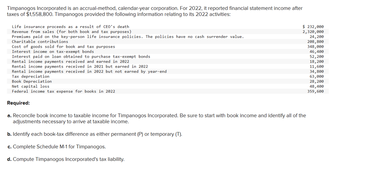$ 232,000
2,320,000
24,200
208,800
348,000
46,400
52,200
18,200
11,600
34,800
63,000
28,200
48,400
359,600
Timpanogos Incorporated is an accrual-method, calendar-year corporation. For 2022, it reported financial statement income after
taxes of $1,558,800. Timpanogos provided the following information relating to its 2022 activities:
Life insurance proceeds as a result of CEO's death
Revenue from sales (for both book and tax purposes)
Premiums paid on the key-person life insurance policies. The policies have no cash surrender value.
Charitable contributions
Cost of goods sold for book and tax purposes
Interest income on tax-exempt bonds
Interest paid on loan obtained to purchase tax-exempt bonds
Rental income payments received and earned in 2022
Rental income payments received in 2021 but earned in 2022
Rental income payments received in 2022 but not earned by year-end
Tax depreciation
Book Depreciation
Net capital loss
Federal income tax expense for books in 2022
Required:
a. Reconcile book income to taxable income for Timpanogos Incorporated. Be sure to start with book income and identify all of the
adjustments necessary to arrive at taxable income.
b. Identify each book-tax difference as either permanent (P) or temporary (T).
c. Complete Schedule M-1 for Timpanogos.
d. Compute Timpanogos Incorporated's tax liability.
