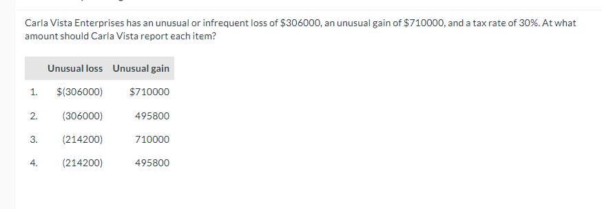 Carla Vista Enterprises has an unusual or infrequent loss of $306000, an unusual gain of $710000, and a tax rate of 30%. At what
amount should Carla Vista report each item?
Unusual loss Unusual gain
$(306000)
$710000
(306000)
495800
3. (214200)
(214200)
1.
2.
4.
710000
495800