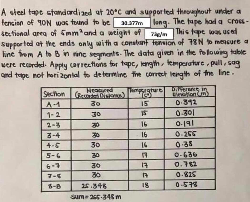 A steel tape standardized at 20°C and supported throughout under a
fencion of 90N was tound to be
sectional area of Smm2and a wtight of 73g/m This tapc was used
supportad at the ends only with a constant tencion of 78N to measure a
line from A to B in ninc segments. The data given in the following table
were recorded. Apply corrections for tapc, length, temperature , pull, sag
and tape not hori 2ontal to determine the correct length of the line.
long. The tape had a cross-
30.377m
DIfference in
Elevation Cm)
0-392
0-301
0.191
Neacured
Section Recoded Distance)
empgare
A-1
15
1-2
30
I5
2-3
30
16
3-4
16
0.255
0-38
0.636
4-5
30
16
5-6
30
6-7
36
17
0.782
7-8
30
0-825
6-8
25.348
18
0-578
Sum= 255-348 m
