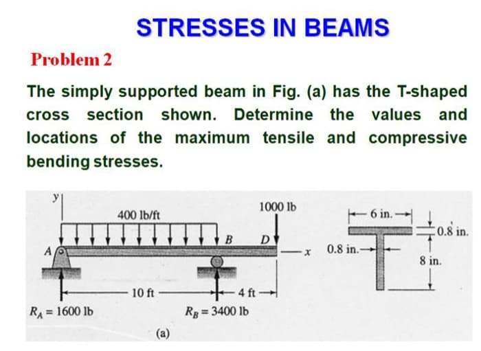 STRESSES IN BEAMS
Problem 2
The simply supported beam in Fig. (a) has the T-shaped
cross section shown. Determine the values and
locations of the maximum tensile and compressive
bending stresses.
400 lb/ft
1000 lb
- 6 in. Į
C0.8 in.
D
A
0.8 in.-
8 in.
- 4 ft-
Rg = 3400 lb
10 ft
R = 1600 lb
%3D
%3!
(a)
