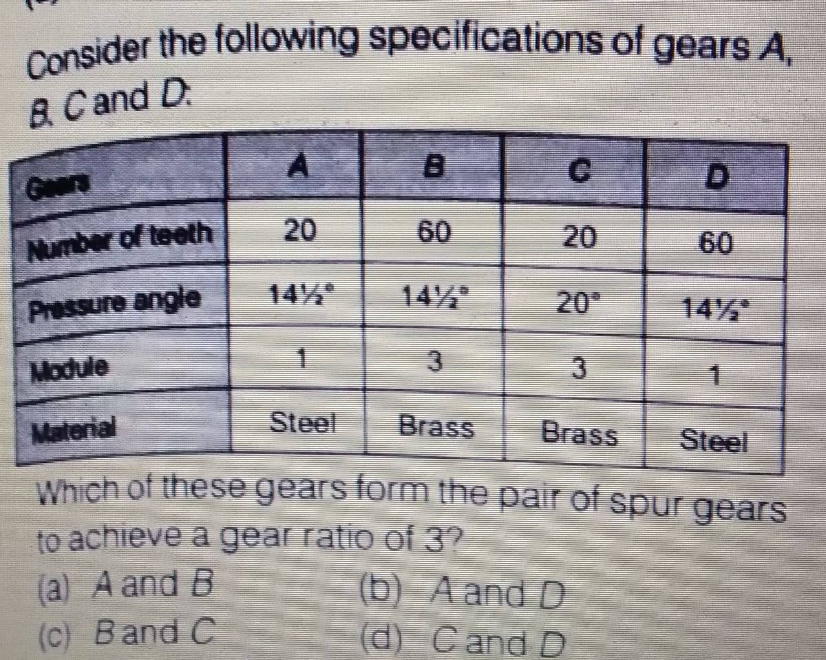 Consider the following specifications of gears A,
& Cand D.
Geers
20
60
Number of teeth
60
Pressure angle
14%
14%
20
14%
Module
3.
1
Material
Steel
Brass
Brass
Steel
Which of these gears form the pair of spur gears
to achieve a gear ratio of 3?
(a) A and B
(c) Band C
(b) A and D
(d) Cand D
20
