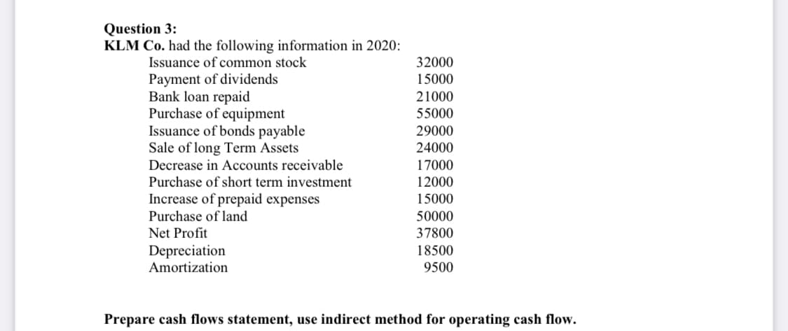 Question 3:
KLM Co. had the following information in 2020:
Issuance of common stock
32000
Payment of dividends
Bank loan repaid
Purchase of equipment
Issuance of bonds payable
Sale of long Term Assets
15000
21000
55000
29000
24000
Decrease in Accounts receivable
17000
Purchase of short term investment
12000
Increase of prepaid expenses
15000
Purchase of land
50000
Net Profit
37800
Depreciation
Amortization
18500
9500
Prepare cash flows statement, use indirect method for operating cash flow.
