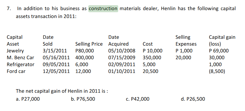 7.
In addition to his business as construction materials dealer, Henlin has the following capital
assets transaction in 2011:
Capital
Date
Date
Selling
Capital gain
Sold
Selling Price Acquired
P80,000
(loss)
P 69,000
Asset
Cost
Expenses
3/15/2011
05/10/2008 P 10,000
P 1,000
Jewelry
М. Benz Car
Refrigerator
05/16/2011 400,000
07/15/2009 350,000
02/09/2011
20,000
30,000
09/05/2011 6,000
5,000
1,000
Ford car
12/05/2011 12,000
01/10/2011
20,500
(8,500)
The net capital gain of Henlin in 2011 is :
a. P27,000
b. P76,500
с. Р42,000
d. P26,500
