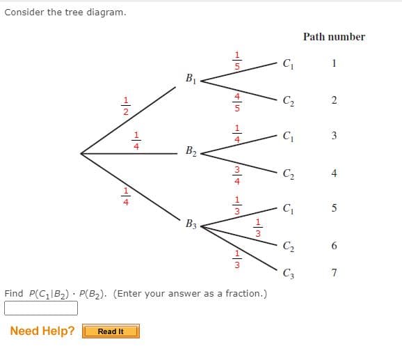 Consider the tree diagram.
Path number
1
C
B1
C2
3
B2.
4
C2
C
B3
C2
C3
7
Find P(C|B2) · P(B2). (Enter your answer as a fraction.)
Read It
Need Help?
2.
+1n1/4
/4
/2
