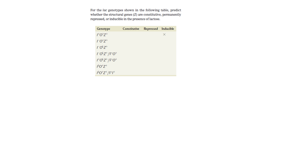 For the lac genotypes shown in the following table, predict
whether the structural genes (Z) are constitutive, permanently
repressed, or inducible in the presence of lactose.
Genotype
Constitutive
Repressed Inducible
*o+z+
Toʻz+
Foʻz*/F'o+
*oʻz*/F'O+
Potz+
roʻz*/F'I+
