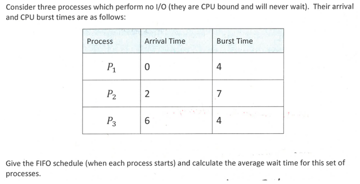 Consider three processes which perform no I/O (they are CPU bound and will never wait). Their arrival
and CPU burst times are as follows:
Process
Arrival Time
Burst Time
P₁
0
4
P2
2
7
ས
P3
6
4
Give the FIFO schedule (when each process starts) and calculate the average wait time for this set of
processes.