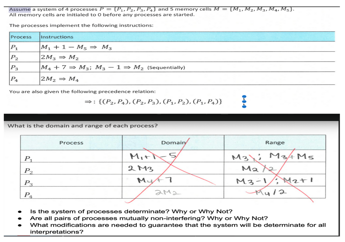 Assume a system of 4 processes P = {P1, P2, P3, P4} and 5 memory cells M
All memory cells are initialed to 0 before any processes are started.
The processes implement the following instructions:
Process
Instructions
|M₁ + 1 — M5 ⇒ M3
=
{M1, M2, M3, M4, M5}.
P1
P2
|2M3 ⇒ M2
P3
M4 +7 ⇒ M3; M3
-
1⇒ M2 (Sequentially)
P4
|2M2 ⇒ M4
You are also given the following precedence relation:
⇒: {(P2, P4), (P2, P3), (P1, P2), (P1, P4)}
What is the domain and range of each process?
P₁
P2
P3
P4
Process
Domain
M₁+
2M3
My+7
ама
0-0-0
Range
M3 M3+ M5
Ma/2
M3-1 M2+1
M412
Is the system of processes determinate? Why or Why Not?
Are all pairs of processes mutually non-interfering? Why or Why Not?
What modifications are needed to guarantee that the system will be determinate for all
interpretations?