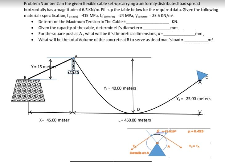 Problem Number 2: In the given flexible cable set-up carrying a uniformly distributed load spread
horizontally has a magnitude of 6.5 KN/m. Fill-up the table below for the required data. Given the following
materials specification, fy(cable) = 415 MPa, fe' (concrte) = 24 MPa, Yconcrete = 23.5 KN/m³.
• Determine the Maximum Tension in The Cable =_
KN.
.
Given the capacity of the cable, determine it's diameter=__
mm
• For the square post at A, what will be it's theoretical dimensions, x =__
_mm
•
What will be the total volume of the concrete at B to serve as dead man's load =
m³
Y = 15 meters
Y₁ = 40.00 meters
Y₂= 25.00 meters
HA=0.425
T₂=TA
B
X= 45.00 meter
L = 450.00 meters
Detalls at A
B-43619