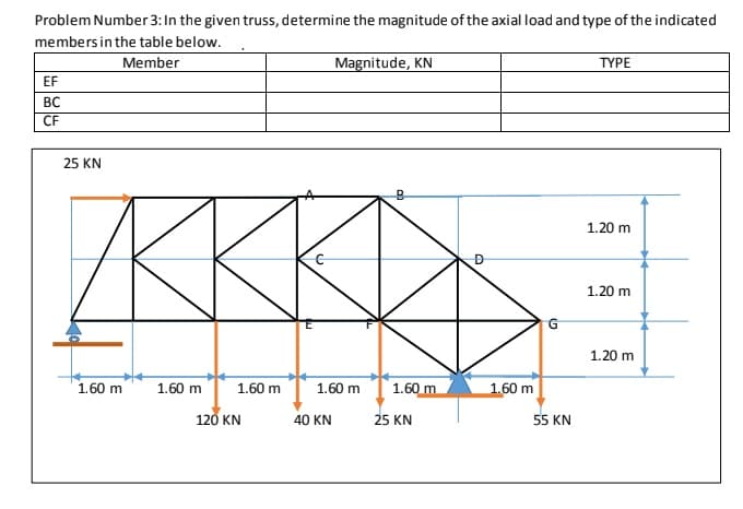 Problem Number 3: In the given truss, determine the magnitude of the axial load and type of the indicated
members in the table below.
Member
Magnitude, KN
TYPE
EF
BC
CF
25 KN
B
1.20 m
AKKKK
1.20 m
1.60 m
1.60 m
1.60 m
1.60 m
1.60 m
120 KN
40 KN
25 KN
O
1.60 m
G
55 KN
1.20 m