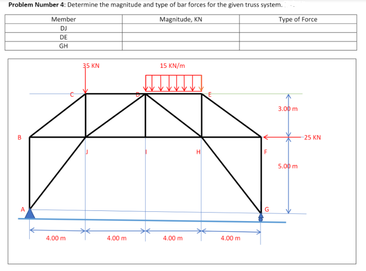 Problem Number 4: Determine the magnitude and type of bar forces for the given truss system.
Member
Magnitude, KN
DJ
DE
GH
35 KN
15 KN/m
B
A
4.00 m
4.00 m
4.00 m
H
4.00 m
G
Type of Force
3.00 m
5.00 m
-25 KN