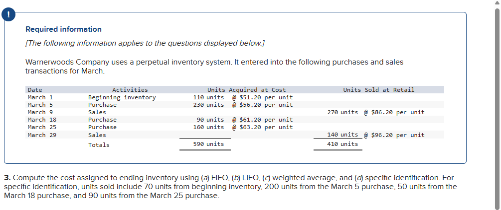 !
Required information
[The following information applies to the questions displayed below.]
Warnerwoods Company uses a perpetual inventory system. It entered into the following purchases and sales
transactions for March.
Date
March 1
March 5
March 9
March 18
March 25
March 29
Activities
Beginning inventory
Purchase
Sales
Purchase
Purchase
Sales
Totals
Units Acquired at Cost
110 units @ $51.20 per unit
230 units @ $56.20 per unit
90 units
160 units
Units Sold at Retail
270 units @ $86.20 per unit
$61.20 per unit
@ $63.20 per unit
140 units @ $96.20 per unit
590 units
410 units
3. Compute the cost assigned to ending inventory using (a) FIFO, (b) LIFO, (c) weighted average, and (d) specific identification. For
specific identification, units sold include 70 units from beginning inventory, 200 units from the March 5 purchase, 50 units from the
March 18 purchase, and 90 units from the March 25 purchase.