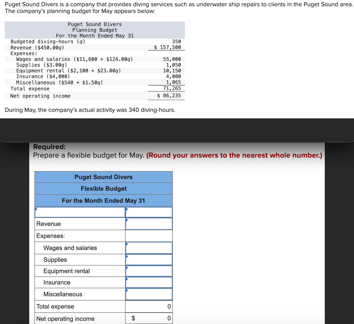 Puget Sound Divers is a company that provides diving services such as underwater ship repairs to clients in the Puget Sound area.
The company's planning budget for May appears below:
Puget Sound Divers
Planning Budget
Budgeted diving-hours (q)
Revenue ($450.00q)
Expenses:
Wages and salaries ($11,600 + $124.009)
Supplies ($3.009)
For the Month Ended May 31
350
$ 157,500
55,000
1,050
10,150
4,000
1,065
71,265
$ 86,235
Equipment rental ($2,100 + $23.00q)
Insurance ($4,000)
Miscellaneous ($540 + $1.50q)
Total expense
Net operating income
During May, the company's actual activity was 340 diving-hours.
Required:
Prepare a flexible budget for May. (Round your answers to the nearest whole number.)
Puget Sound Divers
Flexible Budget
For the Month Ended May 31
Revenue
Expenses:
Wages and salaries
Supplies
Equipment rental
Insurance
Miscellaneous
Total expense
Net operating income
0
0