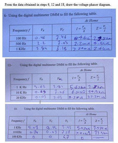 From the data obtained in steps 6, 12 and 18, draw the voltage phasor diagram.
6- Using the digital multimeter DMM to fill the fallowing table.
At Home
Z-
Frequencyf
Ve
746
1.05
1.18
O. 4G
84.b223ka
100 Hz
500 Hz
1 KHz
3.34
13.
12-
Using the digital multimeter DMM to fill the following table.
At Home
z=
Frequeney f
VSL
R
5.62h1.81n
7.06
I K Hz
3.62
3.31
10 K Hz
o.69
20 KHz
9.65
33.3M
18-
Using the digital multinseter DMM to fill the fallowing table.
At Home
Freguencyf
Ve
Z-
1 KHz
10 KHz
5.07
o. 74
उ
9.15 3.43
714
3
5.0Zm 1.97ke
7.4 x4%
13 5k
100 KHz
