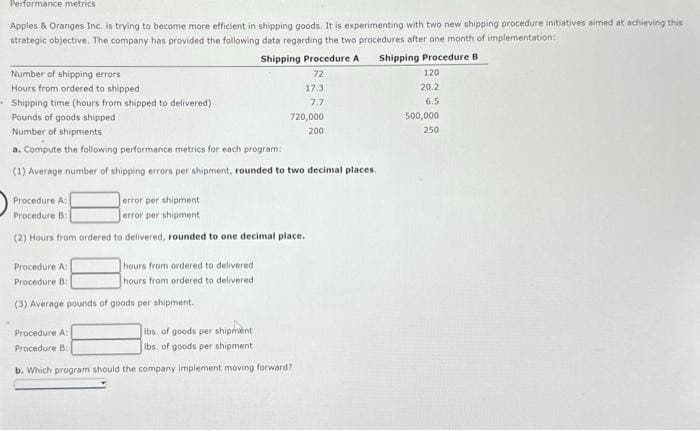 Performance metrics
Apples & Oranges Inc. is trying to become more efficient in shipping goods. It is experimenting with two new shipping procedure initiatives aimed at achieving this
strategic objective. The company has provided the following data regarding the two procedures after one month of implementation:
Shipping Procedure A
Shipping Procedure B
72
17.3
7.7
Number of shipping errors
Hours from ordered to shipped -
Shipping time (hours from shipped to delivered)
Pounds of goods shipped
Number of shipments
a. Compute the following performance metrics for each program:
(1) Average number of shipping errors per shipment, rounded to two decimal places.
720,000
200
Procedure A:
error per shipment
Procedure B:
error per shipment
(2) Hours from ordered to delivered, rounded to one decimal place.
hours from ordered to delivered
hours from ordered to delivered
Procedure A:
Procedure B:
(3) Average pounds of goods per shipment.
Procedure A:
lbs. of goods per shipment
Procedure B:
lbs. of goods per shipment i
b. Which program should the company implement moving forward?
120
20.2
6.5
500,000
250