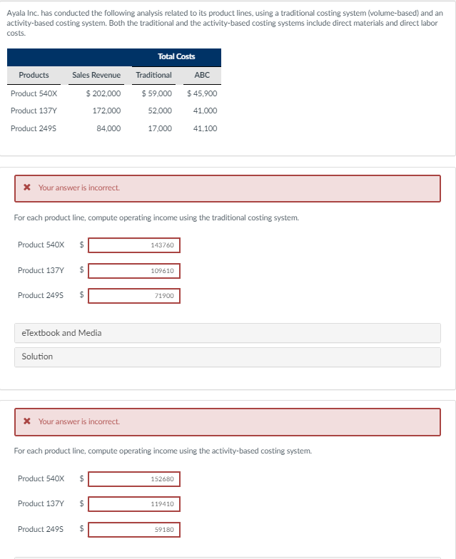 Ayala Inc. has conducted the following analysis related to its product lines, using a traditional costing system (volume-based) and an
activity-based costing system. Both the traditional and the activity-based costing systems include direct materials and direct labor
costs.
Total Costs
Products
Sales Revenue
Traditional
АВС
Product 540X
$ 202,000
$ 59,000
$ 45,900
Product 137Y
172,000
52,000
41,000
Product 2495
84,000
17,000
41,100
X Your answer is incorrect.
For each product line, compute operating income using the traditional costing system.
Product 540X S
143760
Product 137Y
109610
Product 2495
71900
eTextbook and Media
Solution
X Your answer is incorrect.
For each product line, compute operating income using the activity-based costing system.
Product 540X
24
152680
Product 137Y
119410
Product 2495
24
59180
%24
%24
