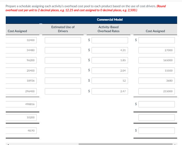 Prepare a schedule assigning each activity's overhead cost pool to each product based on the use of cost drivers. (Round
overhead cost per unit to 2 decimal places, e.g. 12.25 and cost assigned to 0 decimal places, eg. 2,500.)
Commercial Model
Estimated Use of
Activity-Based
Cost Assigned
Drivers
Overhead Rates
Cost Assigned
32400
24
34480
4.31
27000
96200
1.85
165000
20400
2.04
15500
18936
12
3680
296400
2.47
215000
498816
24
10200
48.90
24
%24
%24
%24
%24
%24
