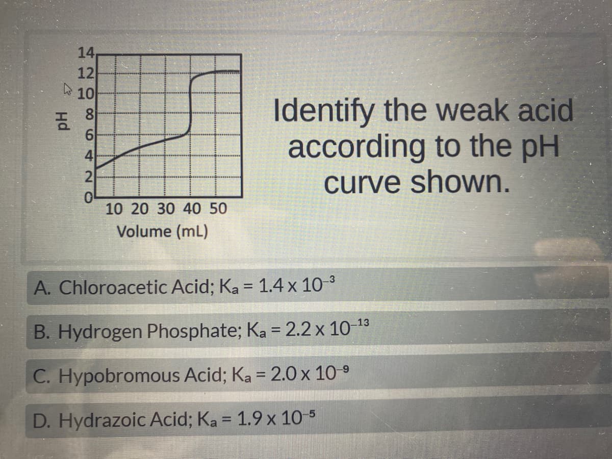 pH
124
14
12
10
4
2
0
10 20 30 40 50
Volume (ml)
Identify the weak acid
according to the pH
curve shown.
A. Chloroacetic Acid; Ka = 1.4 x 10-³
B. Hydrogen Phosphate; Ka = 2.2 x 10-¹3
C. Hypobromous Acid; Ka = 2.0 x 10-⁹
-
D. Hydrazoic Acid; Ka = 1.9 x 10-5