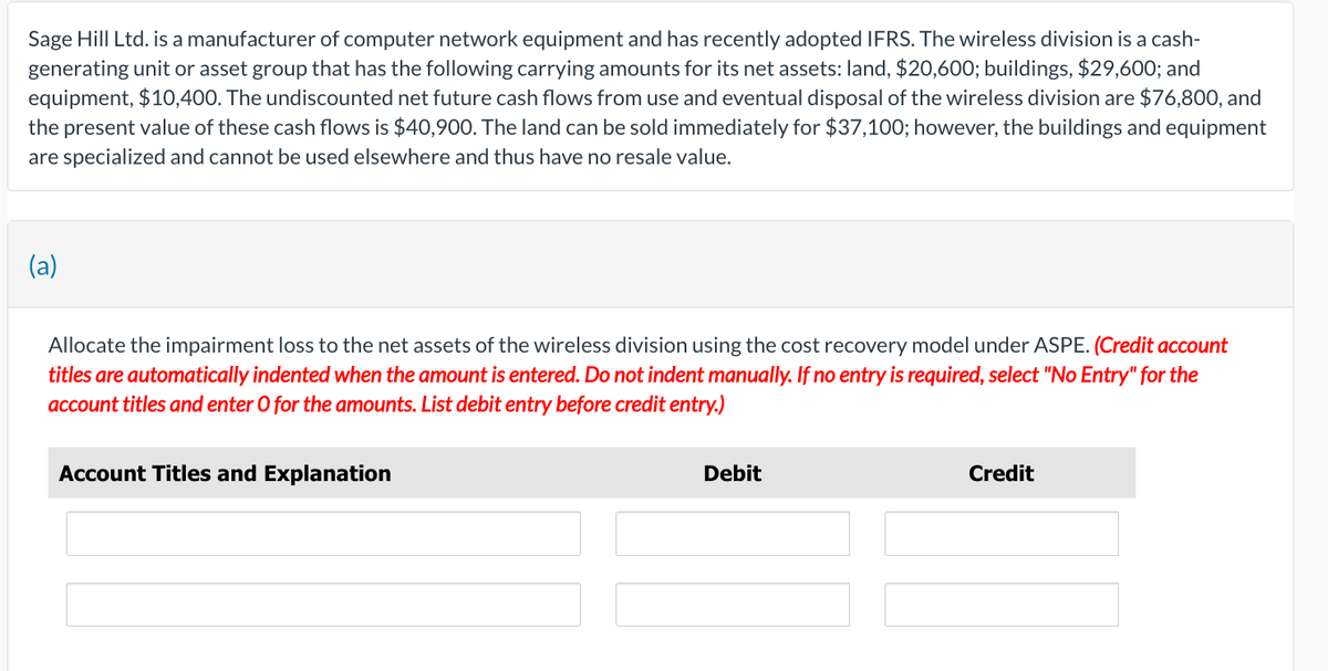Sage Hill Ltd. is a manufacturer of computer network equipment and has recently adopted IFRS. The wireless division is a cash-
generating unit or asset group that has the following carrying amounts for its net assets: land, $20,600; buildings, $29,600; and
equipment, $10,400. The undiscounted net future cash flows from use and eventual disposal of the wireless division are $76,800, and
the present value of these cash flows is $40,900. The land can be sold immediately for $37,100; however, the buildings and equipment
are specialized and cannot be used elsewhere and thus have no resale value.
(a)
Allocate the impairment loss to the net assets of the wireless division using the cost recovery model under ASPE. (Credit account
titles are automatically indented when the amount is entered. Do not indent manually. If no entry is required, select "No Entry" for the
account titles and enter O for the amounts. List debit entry before credit entry.)
Account Titles and Explanation
Debit
Credit