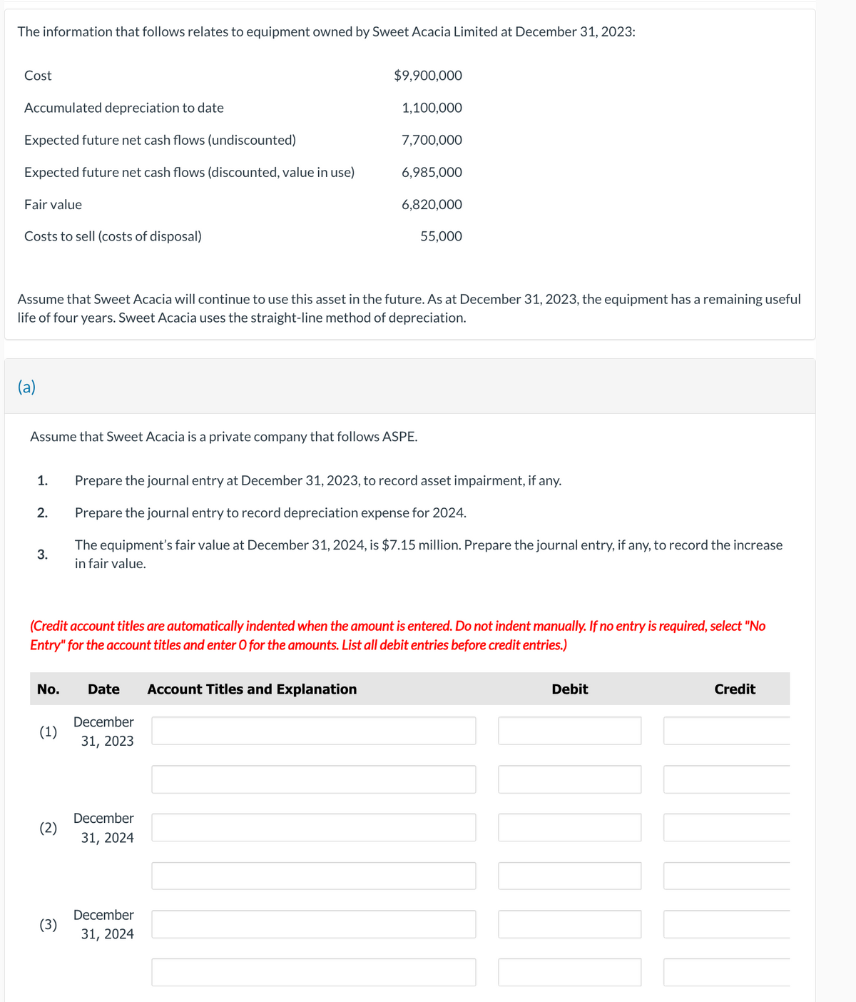 The information that follows relates to equipment owned by Sweet Acacia Limited at December 31, 2023:
Cost
Accumulated depreciation to date
Expected future net cash flows (undiscounted)
Expected future net cash flows (discounted, value in use)
Fair value
Costs to sell (costs of disposal)
(a)
1.
2.
3.
Assume that Sweet Acacia will continue to use this asset in the future. As at December 31, 2023, the equipment has a remaining useful
life of four years. Sweet Acacia uses the straight-line method of depreciation.
Assume that Sweet Acacia is a private company that follows ASPE.
No.
(1)
(2)
(3)
Date
$9,900,000
(Credit account titles are automatically indented when the amount is entered. Do not indent manually. If no entry is required, select "No
Entry" for the account titles and enter O for the amounts. List all debit entries before credit entries.)
December
31, 2023
1,100,000
December
31, 2024
7,700,000
December
31, 2024
6,985,000
Prepare the journal entry at December 31, 2023, to record asset impairment, if any.
Prepare the journal entry to record depreciation expense for 2024.
The equipment's fair value at December 31, 2024, is $7.15 million. Prepare the journal entry, if any, to record the increase
in fair value.
Account Titles and Explanation
6,820,000
55,000
Debit
Credit