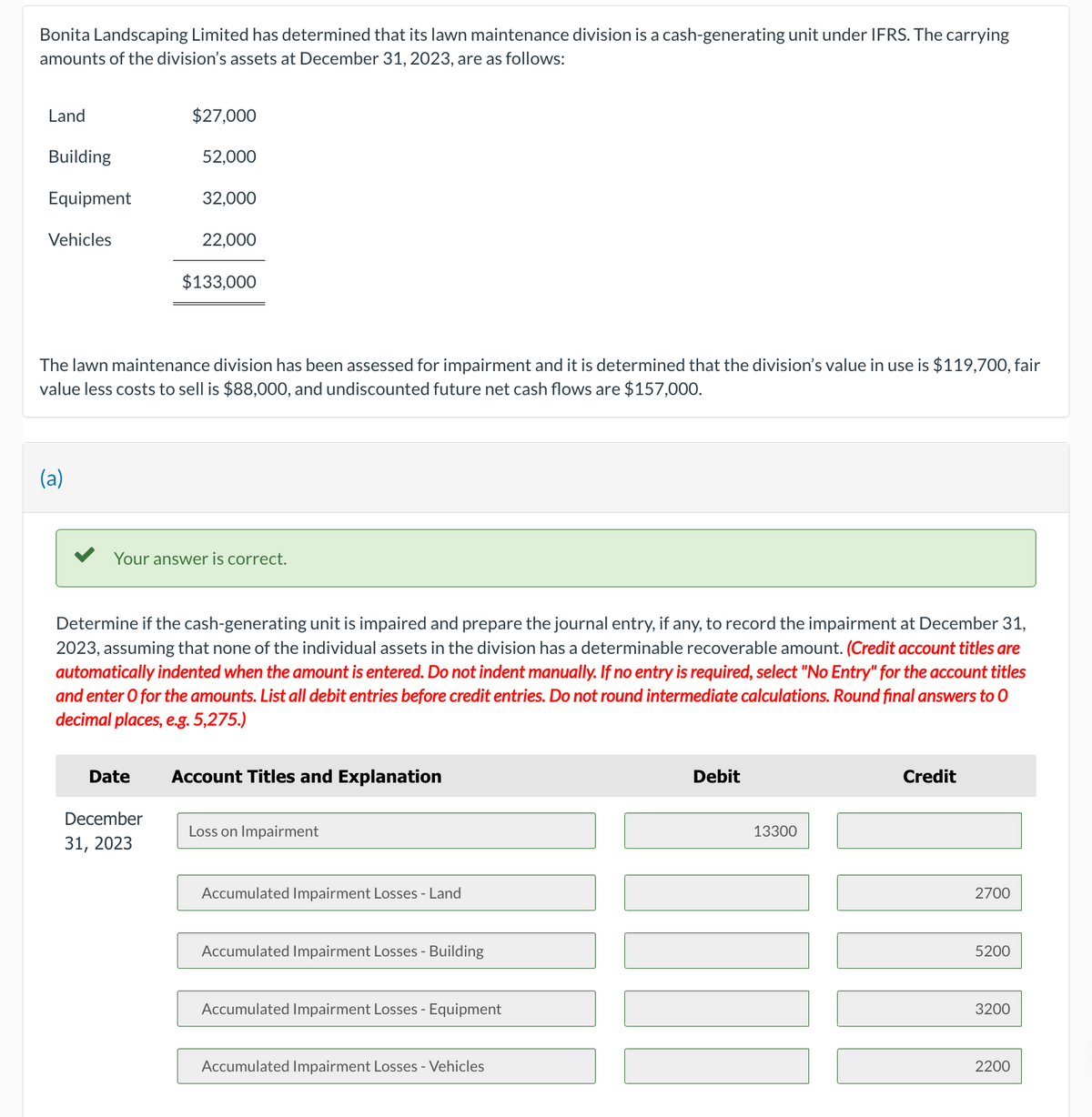 Bonita Landscaping Limited has determined that its lawn maintenance division is a cash-generating unit under IFRS. The carrying
amounts of the division's assets at December 31, 2023, are as follows:
Land
Building
Equipment
Vehicles
(a)
$27,000
52,000
Date
32,000
The lawn maintenance division has been assessed for impairment and it is determined that the division's value in use is $119,700, fair
value less costs to sell is $88,000, and undiscounted future net cash flows are $157,000.
December
31, 2023
22,000
$133,000
Your answer is correct.
Determine if the cash-generating unit is impaired and prepare the journal entry, if any, to record the impairment at December 31,
2023, assuming that none of the individual assets in the division has a determinable recoverable amount. (Credit account titles are
automatically indented when the amount is entered. Do not indent manually. If no entry is required, select "No Entry" for the account titles
and enter O for the amounts. List all debit entries before credit entries. Do not round intermediate calculations. Round final answers to O
decimal places, e.g. 5,275.)
Account Titles and Explanation
Loss on Impairment
Accumulated Impairment Losses - Land
Accumulated Impairment Losses - Building
Accumulated Impairment Losses - Equipment
Accumulated Impairment Losses - Vehicles
Debit
13300
III
Credit
2700
5200
3200
2200