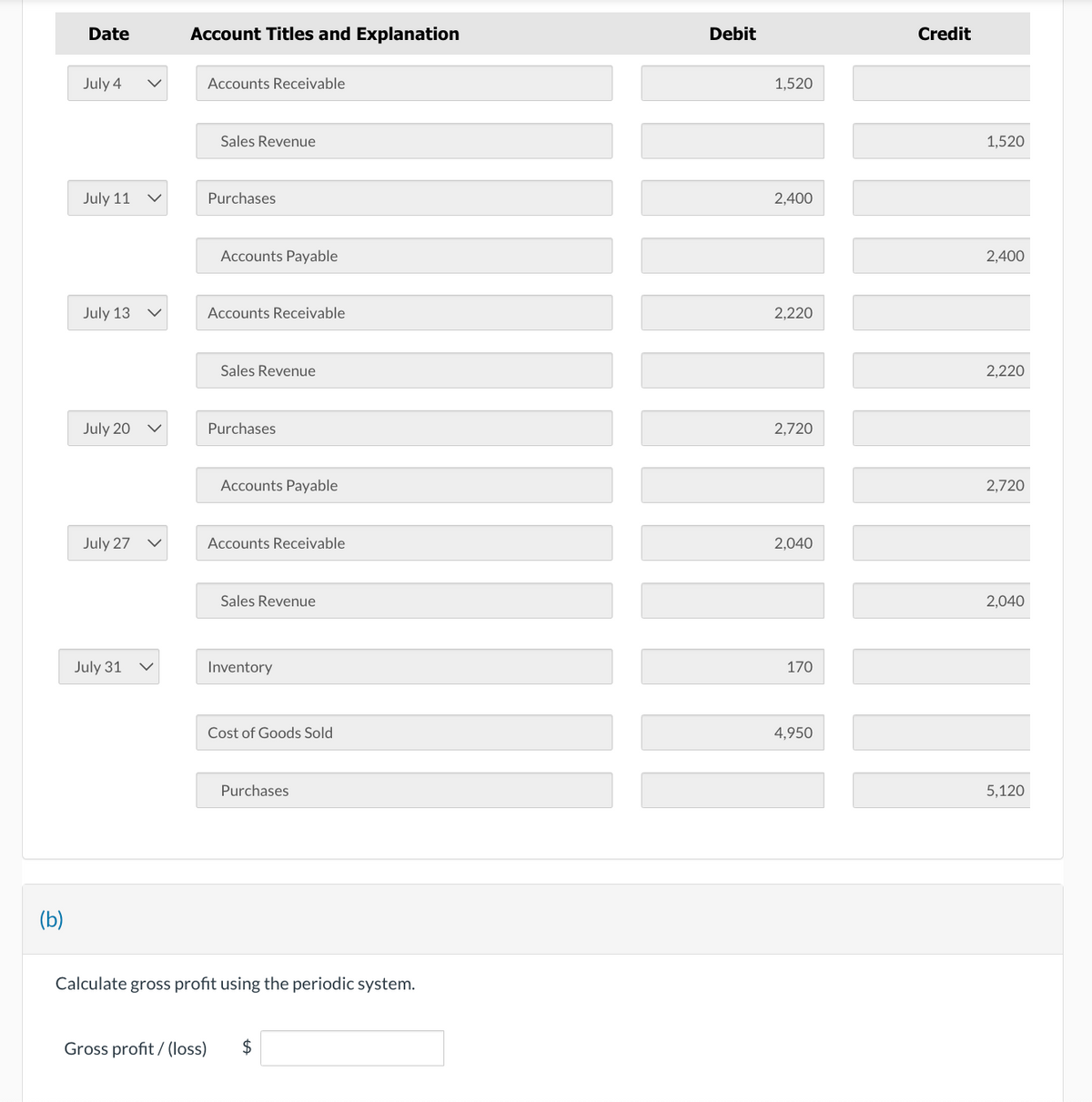 (b)
Date
July 4
July 11
July 13
July 20
July 27
July 31
Account Titles and Explanation
Accounts Receivable
Sales Revenue
Purchases
Accounts Payable
Accounts Receivable
Sales Revenue
Purchases
Accounts Payable
Accounts Receivable
Sales Revenue
Inventory
Cost of Goods Sold
Purchases
Calculate gross profit using the periodic system.
Gross profit/ (loss) $
Debit
1,520
2,400
2,220
2,720
2,040
170
4,950
Credit
1,520
2,400
2,220
2,720
2,040
5,120