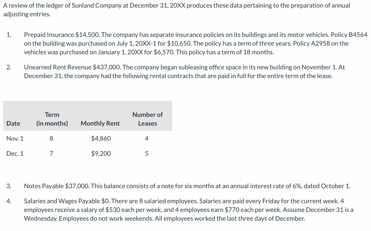 A review of the ledger of Sunland Company at December 31, 20XX produces these data pertaining to the preparation of annual
adjusting entries.
1.
2.
Date
Nov. 1
Dec. 1
3.
4.
Prepaid Insurance $14,500. The company has separate insurance policies on its buildings and its motor vehicles. Policy B4564
on the building was purchased on July 1, 20XX-1 for $10,650. The policy has a term of three years. Policy A2958 on the
vehicles was purchased on January 1, 20XX for $6,570. This policy has a term of 18 months.
Unearned Rent Revenue $437,000. The company began subleasing office space in its new building on November 1. At
December 31, the company had the following rental contracts that are paid in full for the entire term of the lease.
Term
(in months)
8
7
Monthly Rent
$4,860
$9,200
Number of
Leases
4
5
Notes Payable $37,000. This balance consists of a note for six months at an annual interest rate of 6%, dated October 1.
Salaries and Wages Payable $0. There are 8 salaried employees. Salaries are paid every Friday for the current week. 4
employees receive a salary of $530 each per week, and 4 employees earn $770 each per week. Assume December 31 is a
Wednesday. Employees do not work weekends. All employees worked the last three days of December.