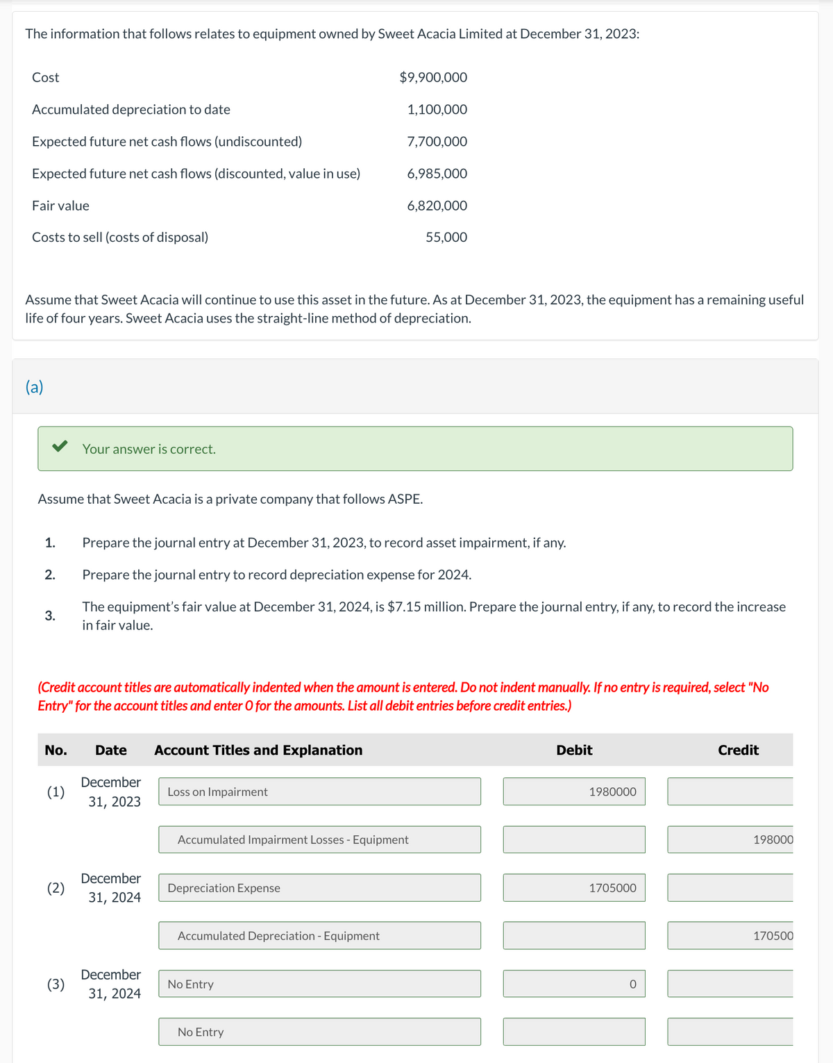 The information that follows relates to equipment owned by Sweet Acacia Limited at December 31, 2023:
Cost
Accumulated depreciation to date
Expected future net cash flows (undiscounted)
Expected future net cash flows (discounted, value in use)
Fair value
Costs to sell (costs of disposal)
(a)
Assume that Sweet Acacia will continue to use this asset in the future. As at December 31, 2023, the equipment has a remaining useful
life of four years. Sweet Acacia uses the straight-line method of depreciation.
1.
Assume that Sweet Acacia is a private company that follows ASPE.
2.
3.
Your answer is correct.
(1)
No. Date
(2)
(Credit account titles are automatically indented when the amount is entered. Do not indent manually. If no entry is required, select "No
Entry" for the account titles and enter O for the amounts. List all debit entries before credit entries.)
(3)
Prepare the journal entry at December 31, 2023, to record asset impairment, if any.
Prepare the journal entry to record depreciation expense for 2024.
The equipment's fair value at December 31, 2024, is $7.15 million. Prepare the journal entry, if any, to record the increase
in fair value.
December
31, 2023
December
31, 2024
December
31, 2024
Account Titles and Explanation
Loss on Impairment
$9,900,000
1,100,000
7,700,000
6,985,000
6,820,000
Accumulated Impairment Losses - Equipment
Depreciation Expense
Accumulated Depreciation - Equipment
55,000
No Entry
No Entry
Debit
1980000
1705000
10
Credit
198000
170500
II