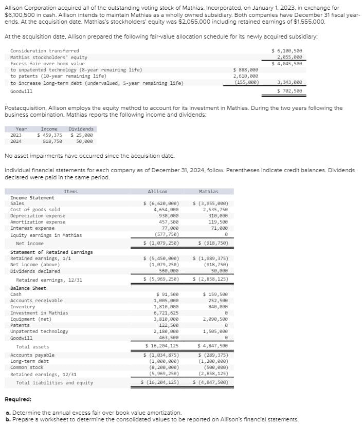 Allison Corporation acquired all of the outstanding voting stock of Mathias, Incorporated, on January 1, 2023, in exchange for
$6,100,500 in cash. Allison intends to maintain Mathias as a wholly owned subsidiary. Both companies have December 31 fiscal year-
ends. At the acquisition date, Mathias's stockholders' equity was $2,055,000 including retained earnings of $1,555,000.
At the acquisition date, Allison prepared the following fair-value allocation schedule for its newly acquired subsidiary:
$ 6,100,500
2,055,000
$ 4,045,500
Consideration transferred
Mathias stockholders' equity
Excess fair over book value
to unpatented technology (8-year remaining life)
to patents (18-year remaining life)
to increase long-term debt (undervalued, 5-year remaining life)
Goodwill
Year
Postacquisition, Allison employs the equity method to account for its investment in Mathias. During the two years following the
business combination, Mathias reports the following income and dividends:
2023
2024
Income
$ 459,375
918,750
Income Statement
Sales
Cost of goods sold
Depreciation expense
Amortization expense
No asset impairments have occurred since the acquisition date.
Individual financial statements for each company as of December 31, 2024, follow. Parentheses indicate credit balances. Dividends
declared were paid in the same period.
Items
Dividends
$ 25,000
50,000
Interest expense
Equity earnings in Mathias
Net income
Statement of Retained Earnings
Retained earnings, 1/1
Net income (above)
Dividends declared
Retained earnings, 12/31
Balance Sheet
Cash
Accounts receivable
Inventory
Investment in Mathias.
Equipment (net)
Patents
Unpatented technology
Goodwill
Total assets
Accounts payable
Long-term debt
Common stock
Retained earnings, 12/31
Total liabilities and equity
Allison
$ (6,620,000)
4,654,000
930,000
457,500
77,000
(577,750)
$ (1,079,250)
$ (5,450,000)
(1,079,250)
560,000
$ (5,969,250)
$ 91,500
1,005,000
1,810,000
6,721,625
3,810,000
122,500
2,180,000
463,500
$ 16,284,125
$ (1,034,875)
(1,000,000)
(8,200,000)
(5,969,250)
$ (16,204, 125)
Mathias
$ (3,955,000)
2,535,750
310,000
119,500
71,000
8
$ (918,750)
$ (1,989,375)
(918,750)
50,000
$ (2,858,125)
$ 159,500
252,500
840,000
8
2,090,500
8
1,505,000
$ 888,000
2,610,000
(155,000)
0
3,343,000
$ 702,500
$ 4,847,500
$ (289,375)
(1,200,000)
(500,000)
(2,858,125)
$ (4,847,500)
Required:
a. Determine the annual excess fair over book value amortization.
b. Prepare a worksheet to determine the consolidated values to be reported on Allison's financial statements.