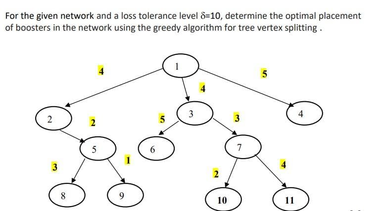 For the given network and a loss tolerance level 8=10, determine the optimal placement
of boosters in the network using the greedy algorithm for tree vertex splitting.
1
4
4
3
2
6.
7
3
8
9.
10
11
4.
3.
2.
