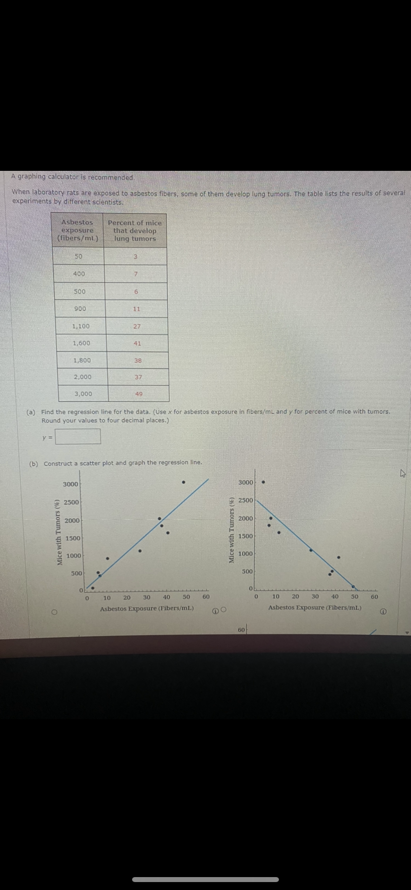 A graphing calculator is recommended.
When laboratory rats are exposed to asbestos fibers, some of them develop lung tumors. The table lists the results of several
experiments by different scientists.
Asbestos
exposure
(fibers/mL)
y =
50
Mice with Tumors (%)
400
O
500
900
1,100
1,600
1,800
2,000
3,000
3000
2500
2000
1500
(a) Find the regression line for the data. (Use x for asbestos exposure in fibers/mL and y for percent of mice with tumors.
Round your values to four decimal places.)
1000
500
Percent of mice
that develop
lung tumors
(b) Construct a scatter plot and graph the regression line.
o
0
7
6
11
10
27
41
38
37
49
20 30 40 50
Asbestos Exposure (Fibers/mL.)
60
Mice with Tumors (%)
3000 ●
2500
2000
1500
1000
500
60
0
0
10 20 30 40 50 60
Asbestos Exposure (Fibers/mL)
Ⓡ
4