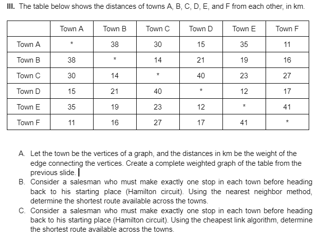 III. The table below shows the distances of towns A, B, C, D, E, and F from each other, in km.
Town A
Town B
Town C
Town D
Town E
Town F
Town A
*
38
30
15
35
11
Town B
38
*
14
21
19
16
Town C
30
14
*
40
23
27
Town D
15
21
40
*
12
17
Town E
35
19
23
12
*
41
Town F
11
16
27
17
41
*
A. Let the town be the vertices of a graph, and the distances in km be the weight of the
edge connecting the vertices. Create a complete weighted graph of the table from the
previous slide.
B. Consider a salesman who must make exactly one stop in each town before heading
back to his starting place (Hamilton circuit). Using the nearest neighbor method,
determine the shortest route available across the towns.
C. Consider a salesman who must make exactly one stop in each town before heading
back to his starting place (Hamilton circuit). Using the cheapest link algorithm, determine
the shortest route available across the towns.