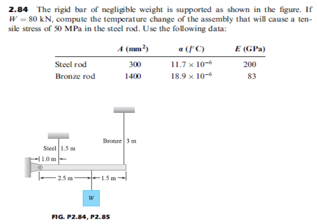 2.84 The rigid bar of negligible weight is supported as shown in the figure. If
W = 80 kN, compute the temperature change of the assembly that will cause a ten-
sile stress of 50 MPa in the steel rod. Use the following data:
A (mm²)
a (rC)
E (GPa)
Steel rod
300
11.7 x 10-6
200
Bronze rod
1400
18.9 x 10-6
83
Bronze 3 m
Steel 1.5 m
-| 1.0 m -
2.5 m-
1.5 m-
W
FIG. P2.84, P2.85
