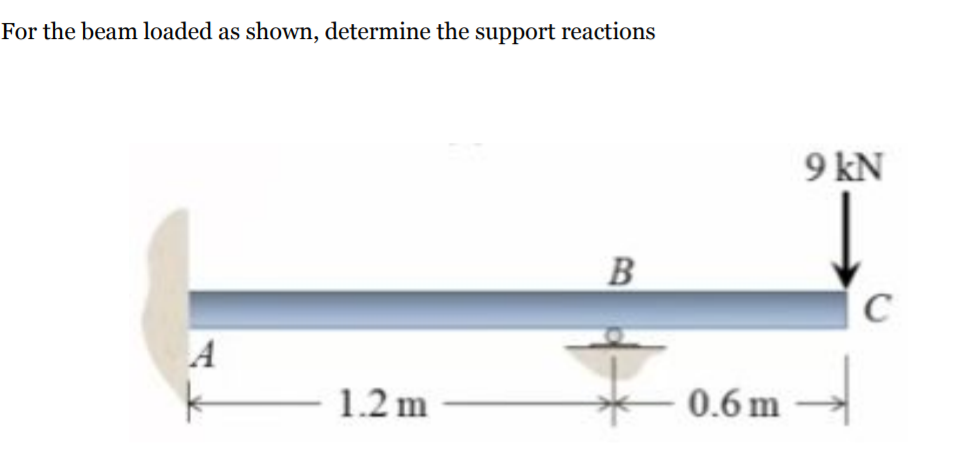 For the beam loaded as shown, determine the support reactions
9 kN
B
C
A
1.2 m
-0.6 m
