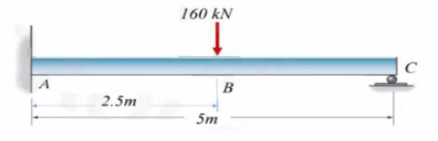 160 kN
C
B
2.5m
5m
