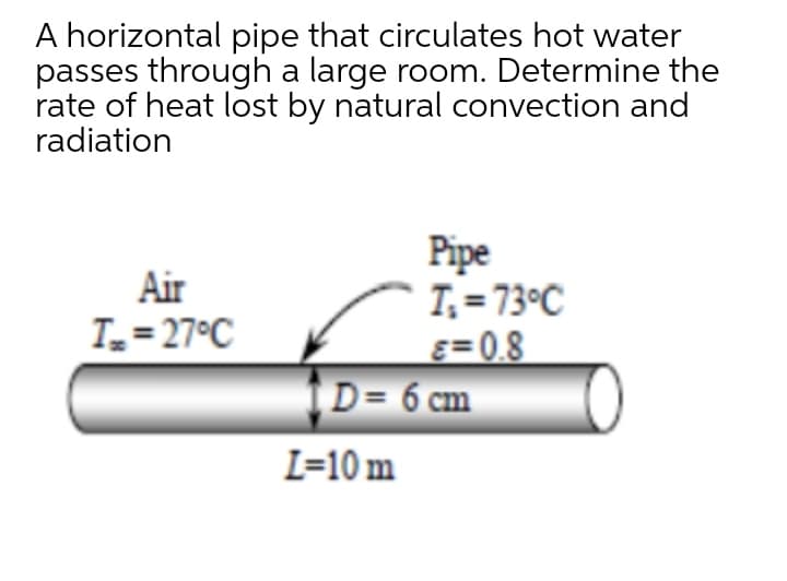 A horizontal pipe that circulates hot water
passes through a large room. Determine the
rate of heat lost by natural convection and
radiation
Pipe
* T,= 73°C
ɛ= 0.8
D= 6 cm
Air
Tz = 27°C
L=10 m
