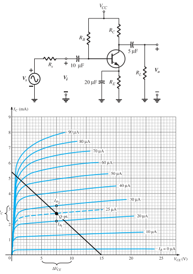 Voc
Rc
Rg
5 µF
R,
+ 10 µF
RL
20 µF= Rg
le (mA)
90 HA
80 HA
70 HA
60 µA
50 μΑ
40 µA
30 HA
25 μΑ-
20 μΑ.
O-pt.
10 HA
10
15
20
25
Vez (V)
AVCE
1.
