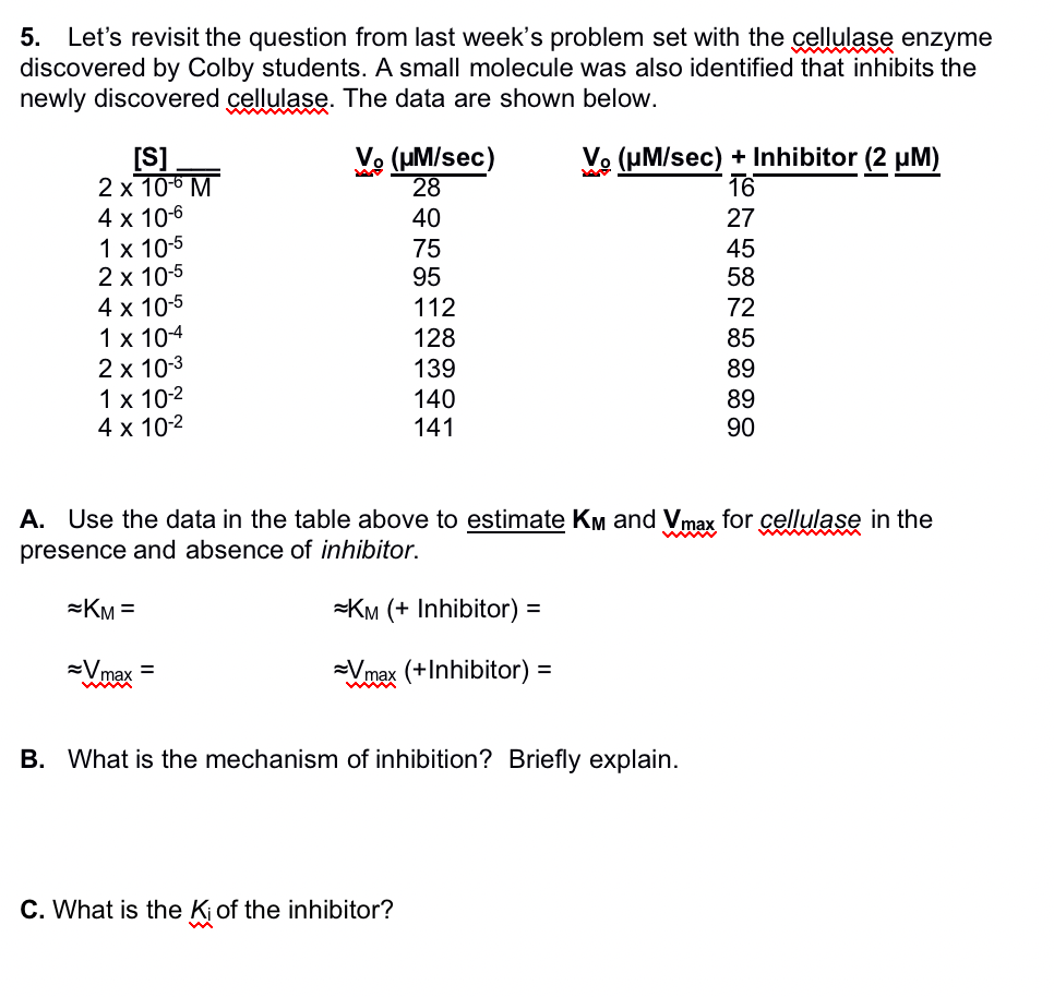 5. Let's revisit the question from last week's problem set with the cellulase enzyme
discovered by Colby students. A small molecule was also identified that inhibits the
newly discovered cellulase. The data are shown below.
[S]
2 x 10-6 M
4 x 10-6
1 x 10-5
2 x 10-5
4 x 10-5
1 x 104
2 x 10-3
1 x 10-²
4 x 10-²
Vo (μm/sec)
28
40
75
95
Vmax=
112
128
139
140
141
C. What is the Ki of the inhibitor?
Vo (μm/sec) + Inhibitor (2 µM)
16
A. Use the data in the table above to estimate KM and Vmax for cellulase in the
presence and absence of inhibitor.
KM =
KM (+ Inhibitor) =
Vmax (+Inhibitor) =
B. What is the mechanism of inhibition? Briefly explain.
27
45
58
72
85
89
89
90