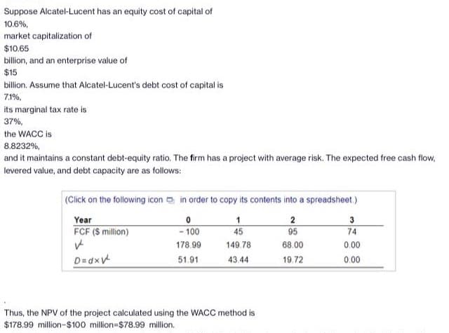 Suppose Alcatel-Lucent has an equity cost of capital of
10.6%,
market capitalization of
$10.65
billion, and an enterprise value of
$15
billion. Assume that Alcatel-Lucent's debt cost of capital is
7.1%,
its marginal tax rate is
37%,
the WACC is
8.8232%,
and it maintains a constant debt-equity ratio. The firm has a project with average risk. The expected free cash flow,
levered value, and debt capacity are as follows:
(Click on the following icon in order to copy its contents into a spreadsheet.)
2
95
68.00
19.72
Year
FCF ($ million)
✓
D=dxV²
0
-100
178.99
51.91
1
45
149.78
43.44
Thus, the NPV of the project calculated using the WACC method is
$178.99 million-$100 million=$78.99 million.
3
74
0.00
0.00