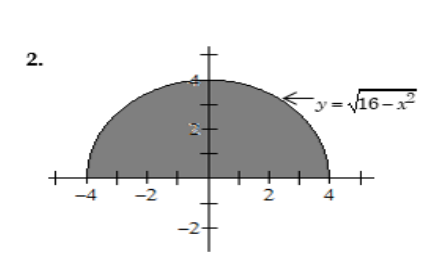 2.
y= 16-x
-4
-2
2
4
