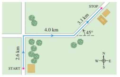 2.6 km
START
4.0 km
STOP
3.1 km
45°
W
511