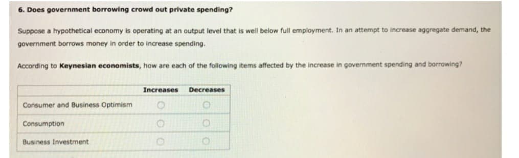 6. Does government borrowing crowd out private spending?
Suppose a hypothetical economy is operating at an output level that is well below full employment. In an attempt to increase aggregate demand, the
government borrows money in order to increase spending.
According to Keynesian economists, how are each of the following items affected by the increase in government spending and borrowing?
Increases
Decreases
Consumer and Business Optimism
O
O
Consumption
O
Business Investment
O