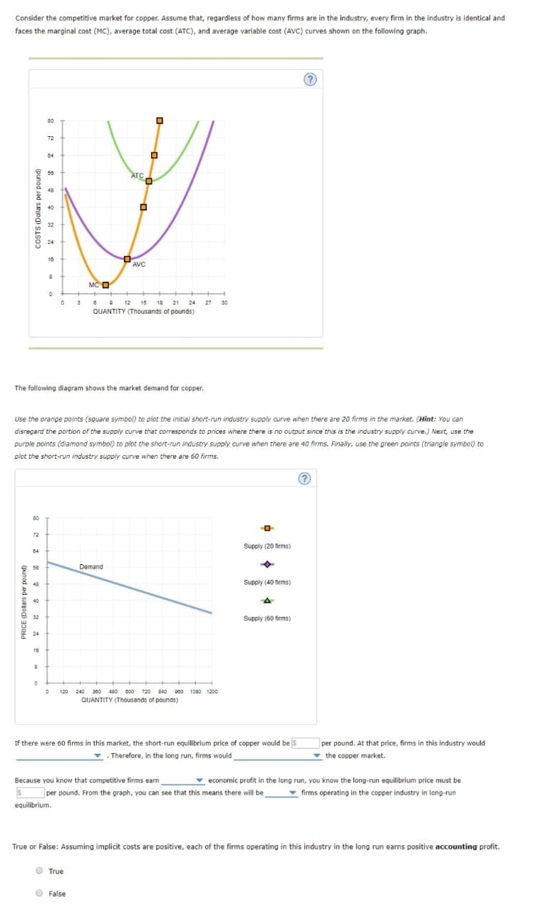 Consider the competitive market for copper. Assume that, regardless of how many firms are in the industry, every firm in the industry is identical and
faces the marginal cost (MC), average total cost (ATC), and average variable cost (AVC) curves shown on the following graph.
(?)
80
72
04
55
ATC
y
40
D
32
10
AVC
8
MC
0
0
6
18 21 24
30
QUANTITY (Thousands of pounds)
The following diagram shows the market demand for copper.
Use the orange points (square symbol) to plot the initial short-run industry supply curve when there are 20 firms in the market. (Hint: You can
disregard the portion of the supply curve that corresponds to prices where there is no output since this is the industry supply curve.) Next, use the
purple points (diamond symbol) to plot the short-run industry supply curve when there are 40 firms. Finally, use the green points (triangle symbol) to
plot the short-run industry supply curve when there are 60 firms.
(?)
80
72
Supply (20 firms)
64
Demand
58
33
Supply (40 firms)
40
40
A
Supply (60 firms)
32
15
8
0
0 120 240 360 480 000 720
720 840
340 900 1080 1200
QUANTITY (Thousands of pounds)
If there were 60 firms in this market, the short-run equilibrium price of copper would be 5
Therefore, in the long run, firms would
per pound. At that price, firms in this industry would
the copper market.
Because you know that competitive firms earn
economic profit in the long run, you know the long-run equilibrium price must be
S per pound. From the graph, you can see that this means there will be
firms operating in the copper industry in long-run
equilibrium.
True or False: Assuming implicit costs are positive, each of the firms operating in this industry in the long run earns positive accounting profit.
True
False
COSTS (Dollars per pound)